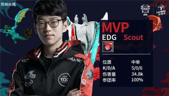 术角度进行 术角度进行