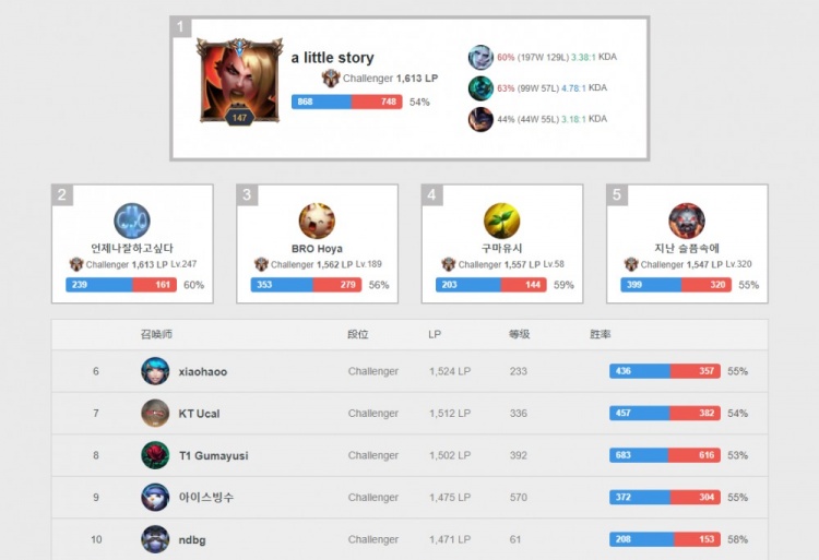 还有一名在 还有一名在